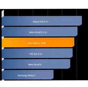 3 aplicaciones para comparar tu teléfono inteligente [Android] / Androide